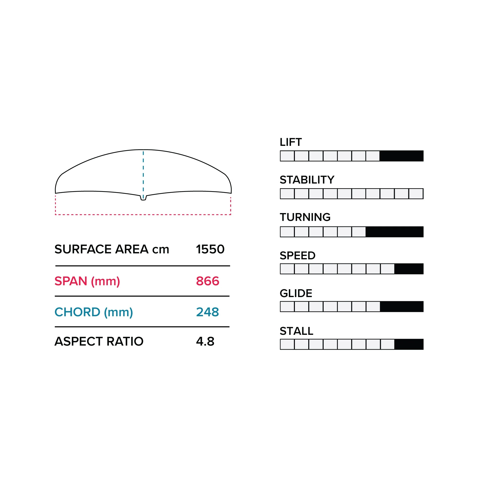 E 866 (1550 cm2) Front Wing V1 - Image 2