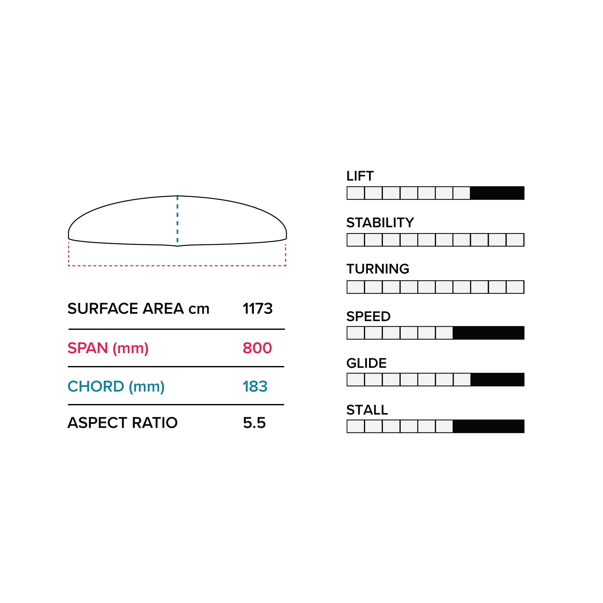 G 800 (1173 cm2) Front Wing V1 - Image 2