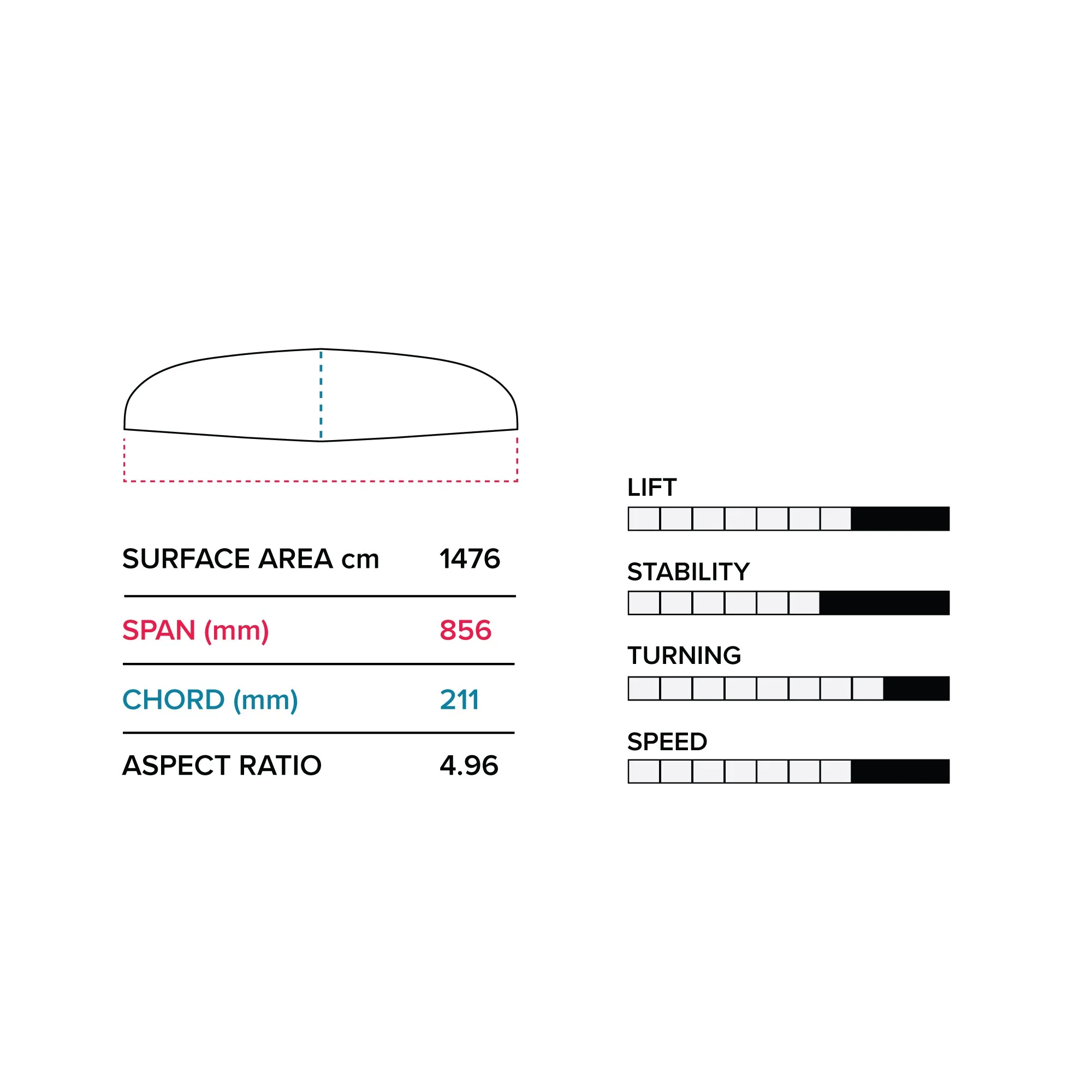 Hover Glide Quantum Wing 85cm V2 - Image 2
