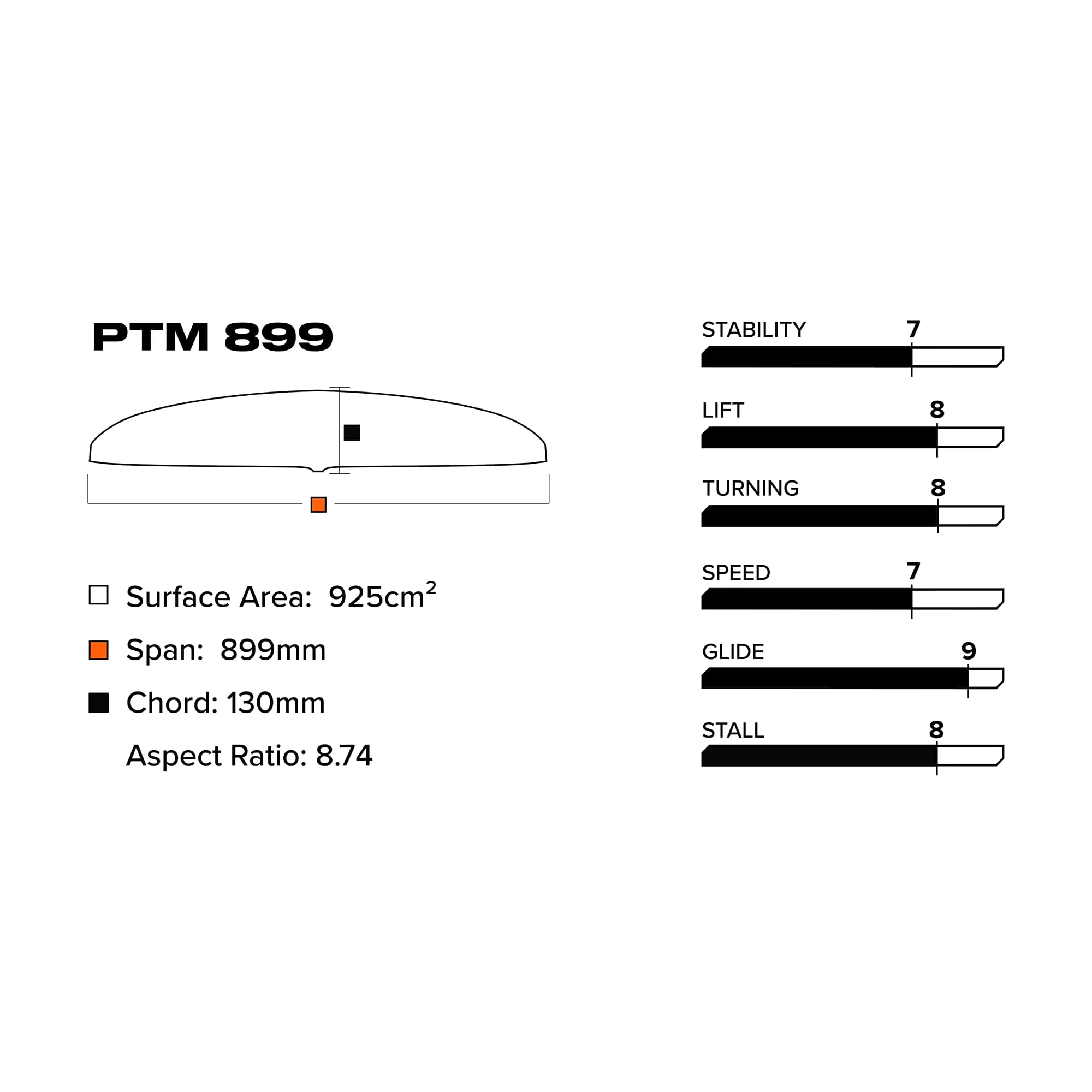 PTM 899 (925 cm2) Front Wing V1 - Image 3